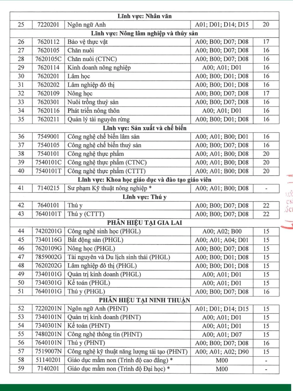 điểm sàn thi tốt nghiệp THPT năm 2024