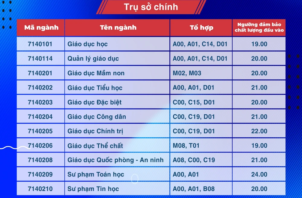 diem-san-truong-dh-su-pham-tphcm (1).jpg