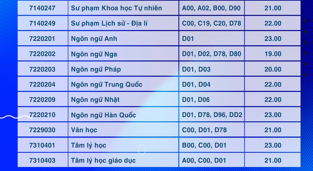 diem-san-truong-dh-su-pham-tphcm (3).jpg