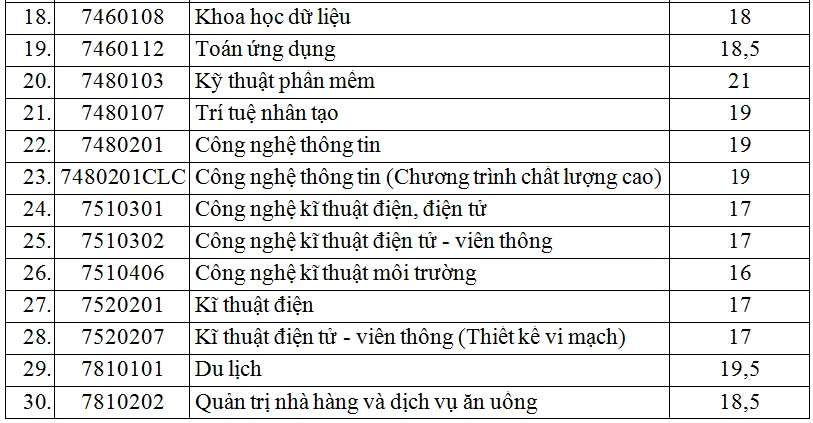 diem-san-thi-tot-nghiep-thpt-2024 (2).PNG