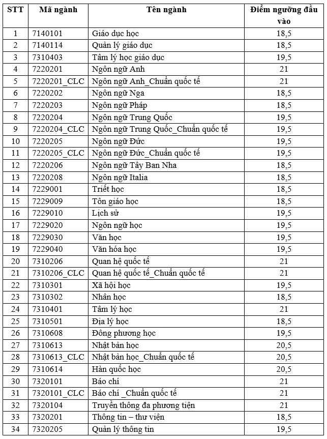 diem-san-xet-diem-thi-tot-nghiep-thpt (1).PNG