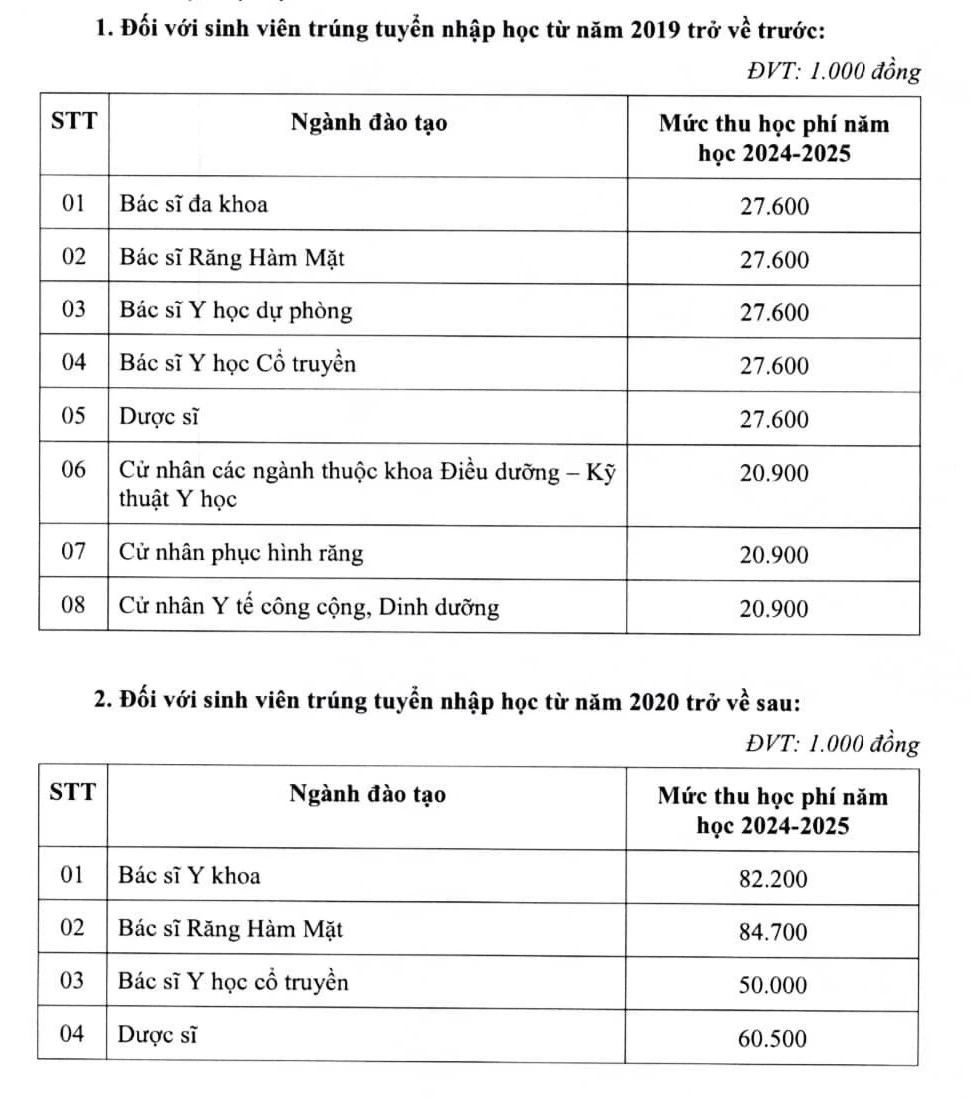 Học phí Trường ĐH Y dược TP.HCM