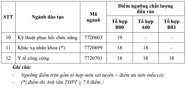 diem-thi-tot-nghiep-thpt-y-duoc (2).PNG