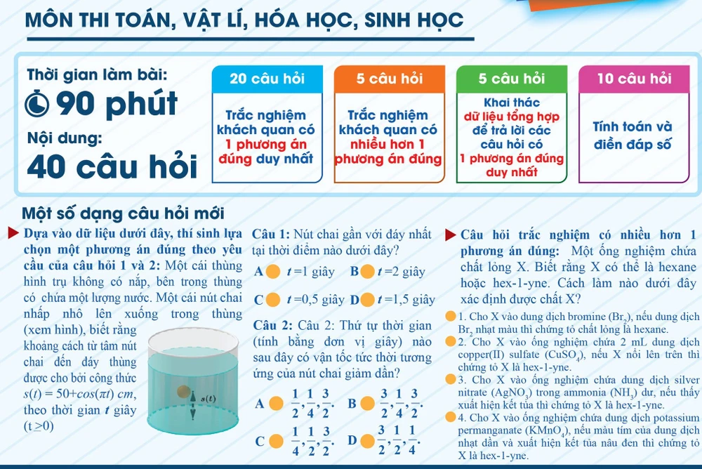 Đề thi minh họa đánh giá năng lực năm 2025