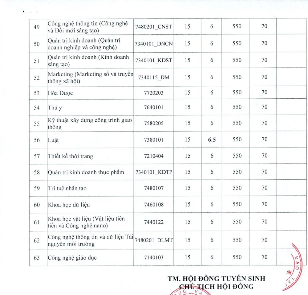 cong-bo-diem-chuan-dai-hoc (6).jpg