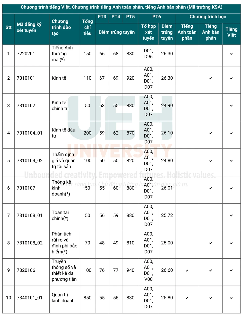 dh-kinh-te-tphcm-diem-chuan (2).png