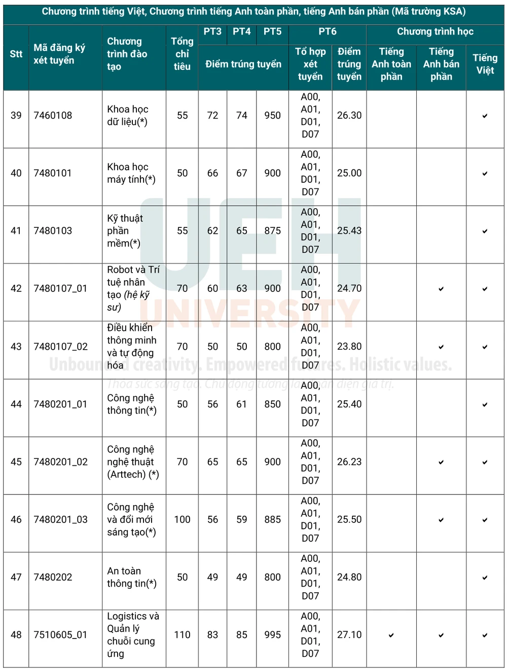dh-kinh-te-tphcm-diem-chuan (3).png
