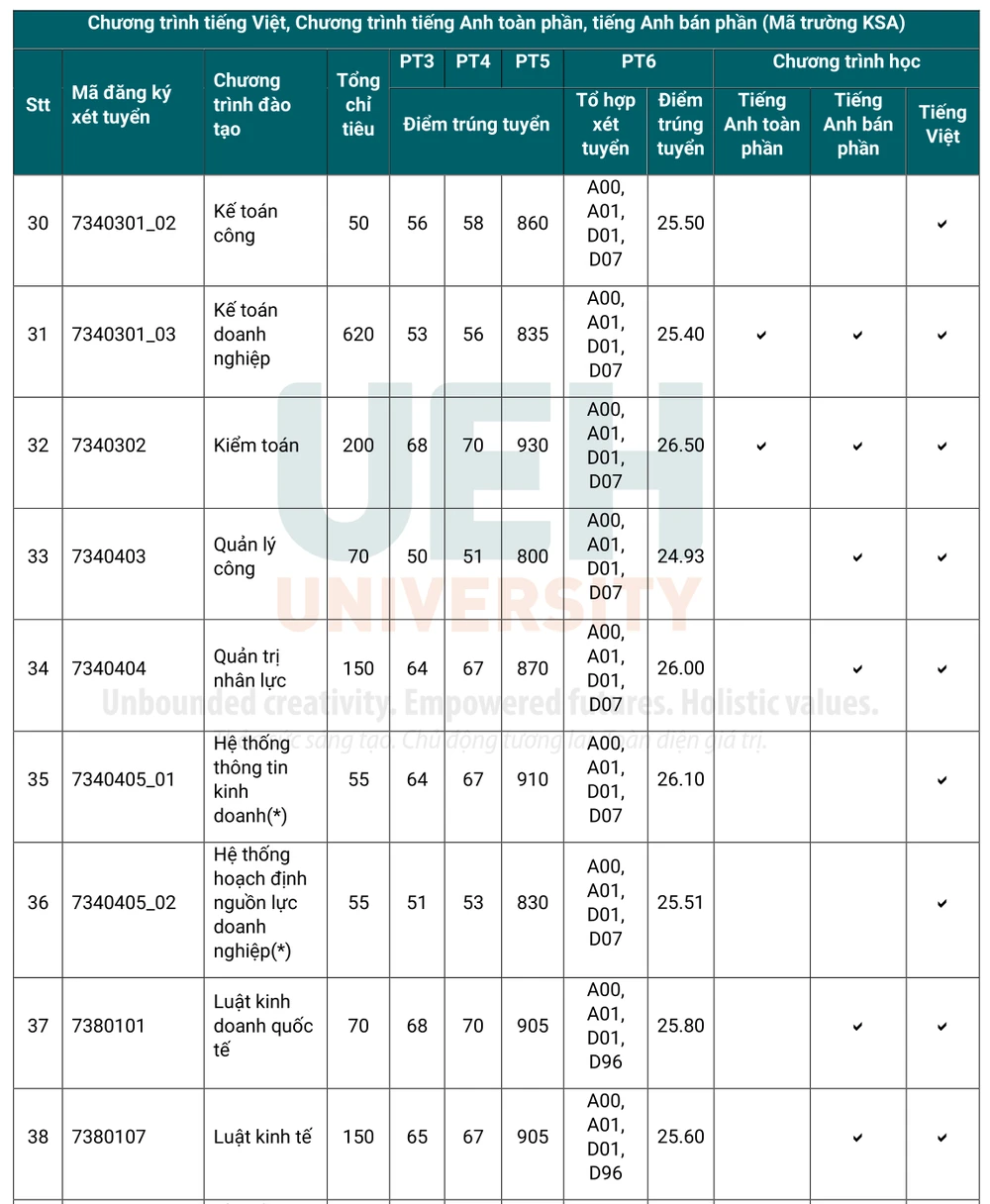 dh-kinh-te-tphcm-diem-chuan (6).png