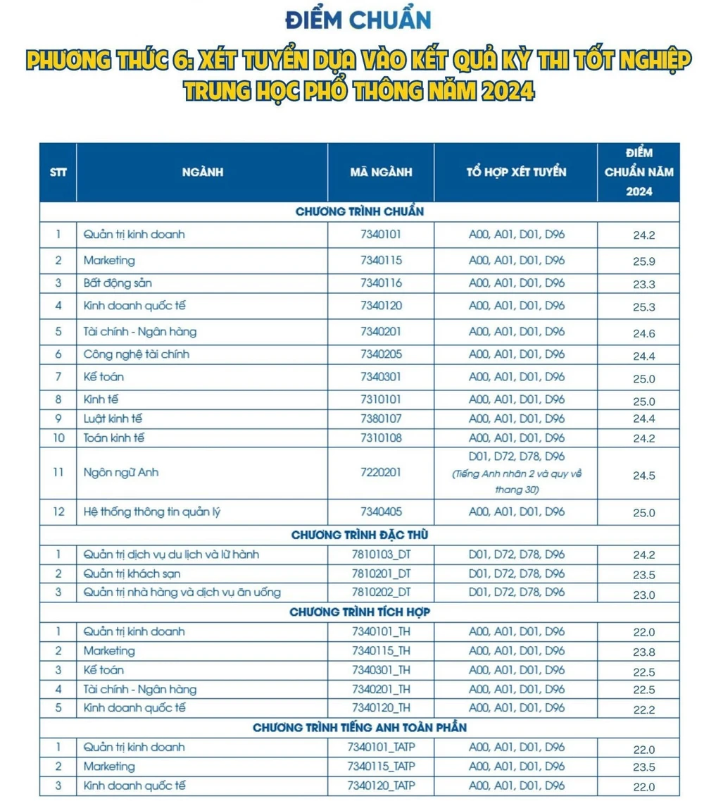 diem-chuan-dai-hoc (1).jpg