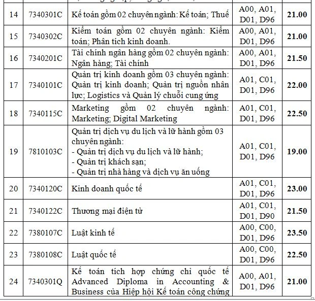 truong-dh-cong-nghiep-tphcm-diem-chuan (1).JPG