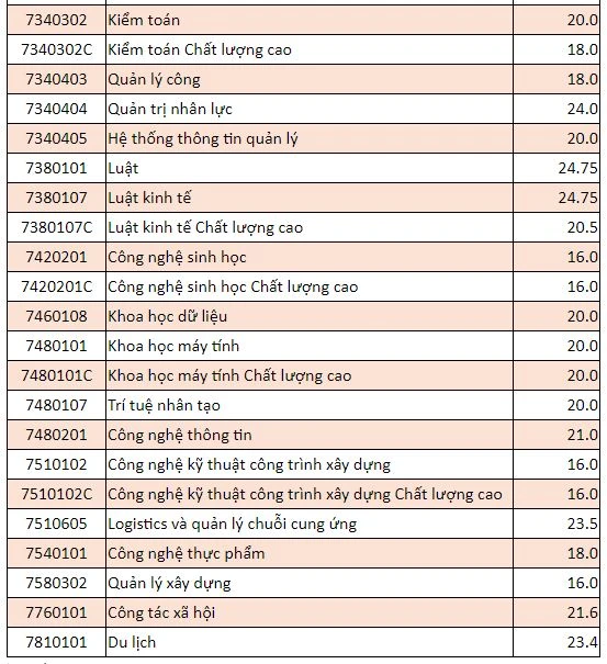 cong-bo-diem-chuan (1).JPG