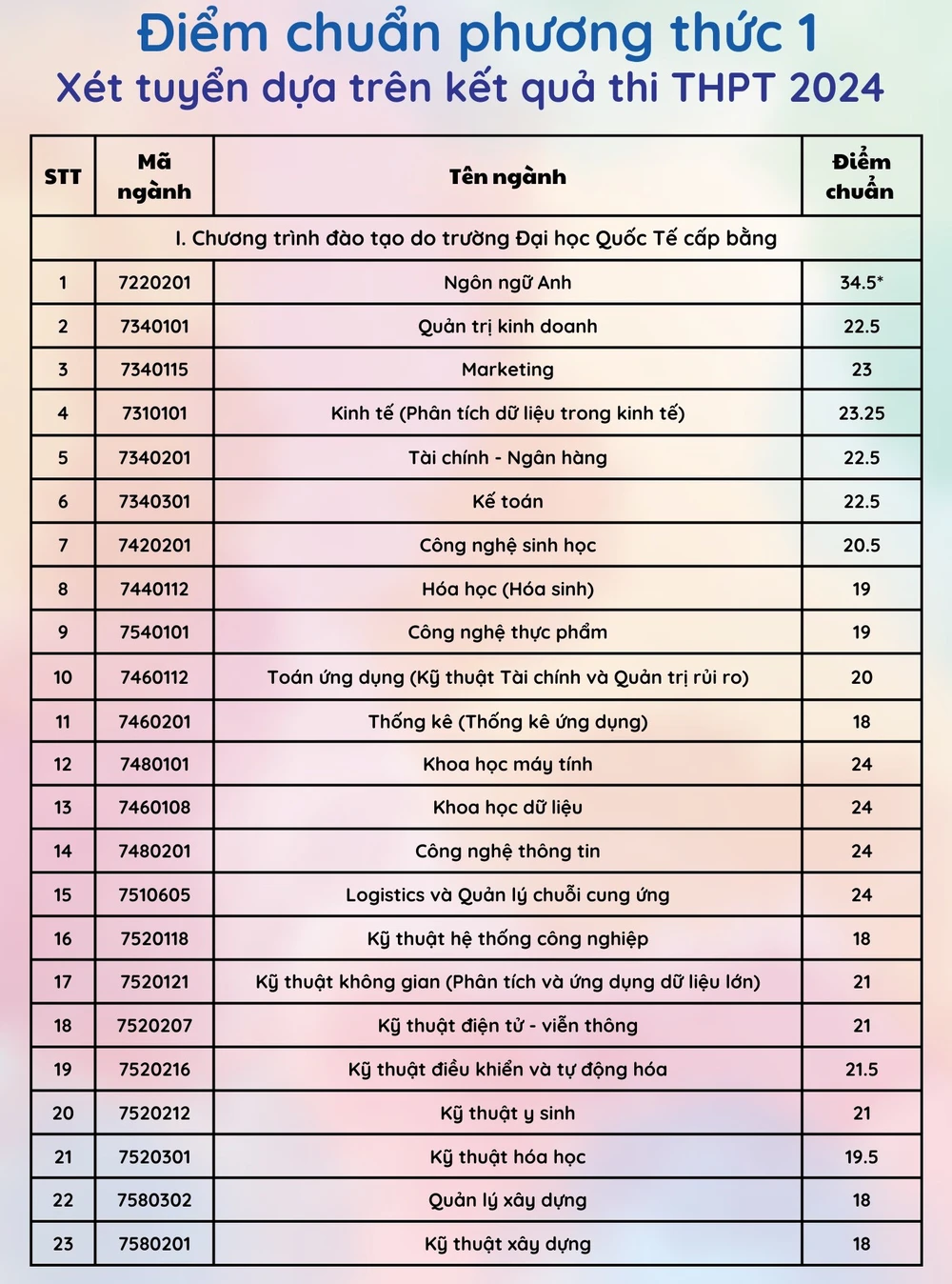cong-bo-diem-chuan (5).JPG