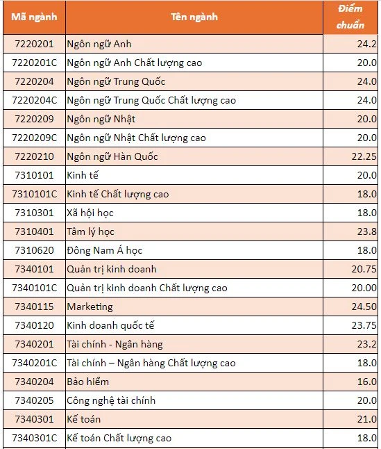 cong-bo-diem-chuan (6).JPG