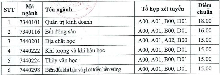 cong-bo-diem-chuan-dai-hoc-2 (1).JPG