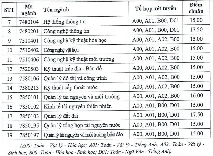 cong-bo-diem-chuan-dai-hoc-2 (2).JPG