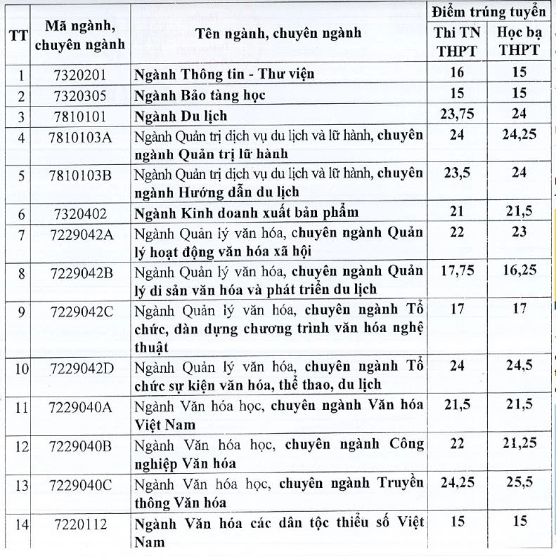 diem-chuan-tang-dai-hoc (1).JPG