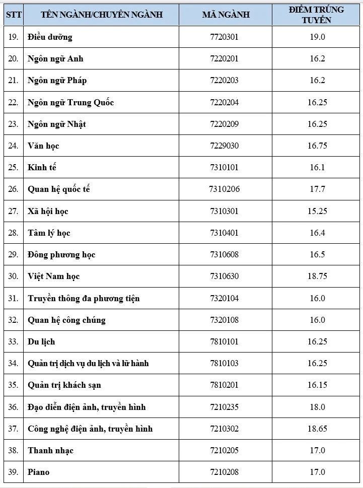 diem-chuan-thi-tot-nghiep-thpt (1).JPG