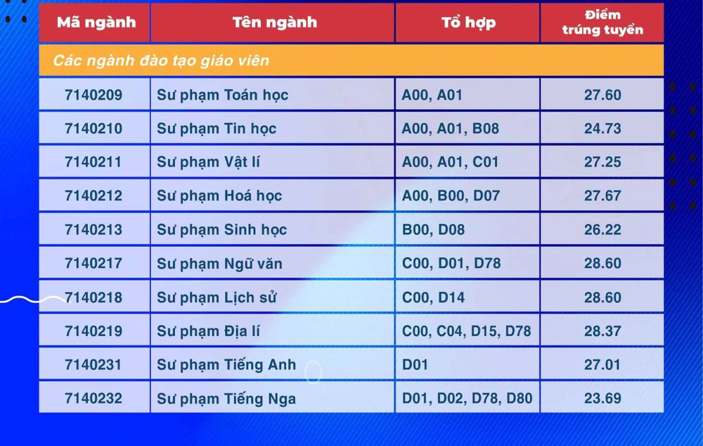 diem-chuan-truong-dh-su-pham-tphcm (2).jpg