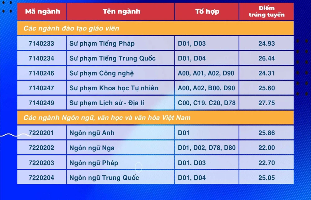 diem-chuan-truong-dh-su-pham-tphcm (3).jpg