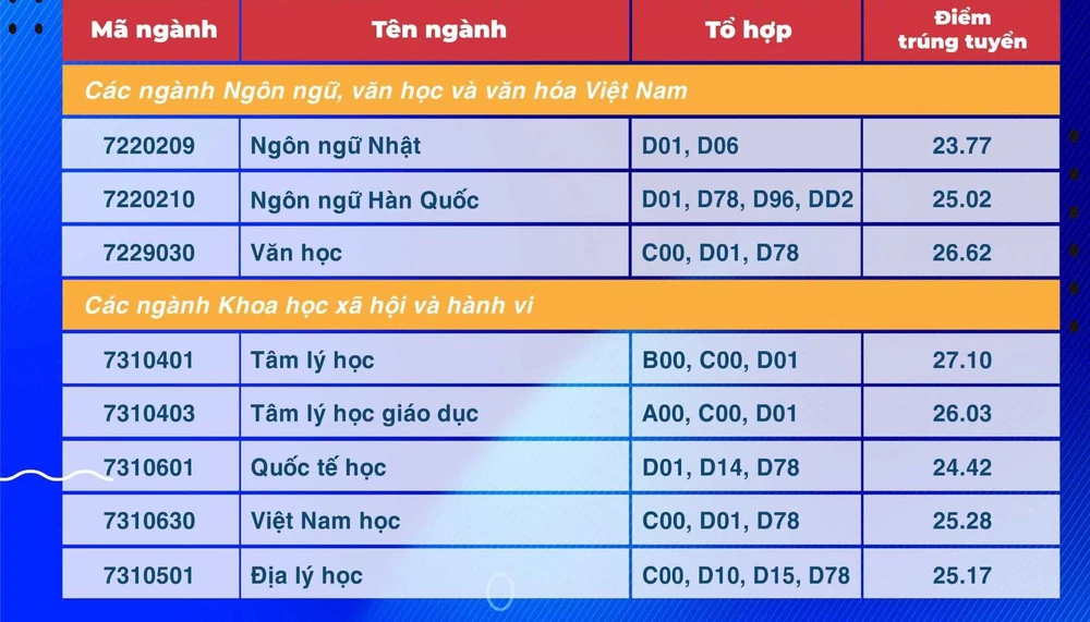 diem-chuan-truong-dh-su-pham-tphcm (4).jpg