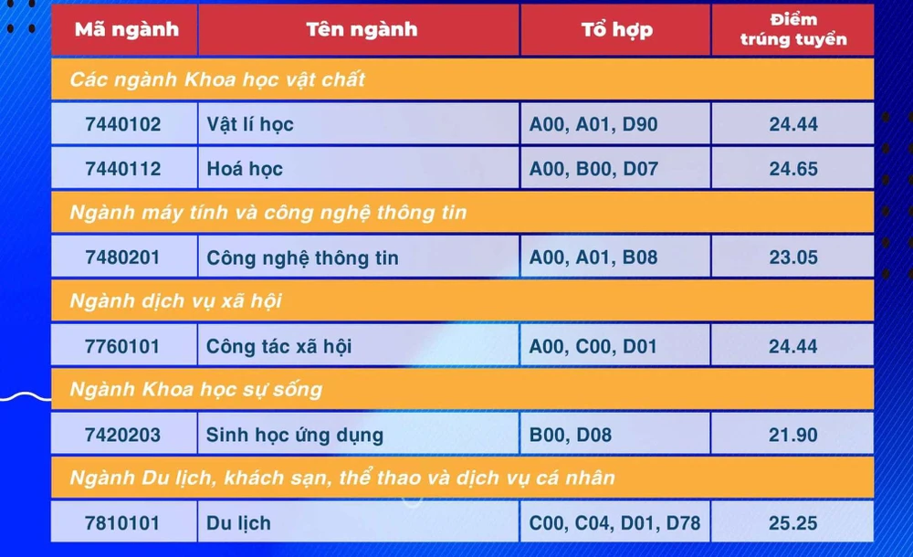 diem-chuan-truong-dh-su-pham-tphcm (5).jpg