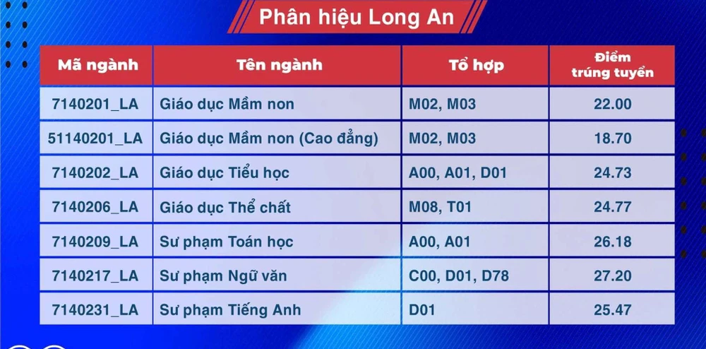 diem-chuan-truong-dh-su-pham-tphcm (6).jpg