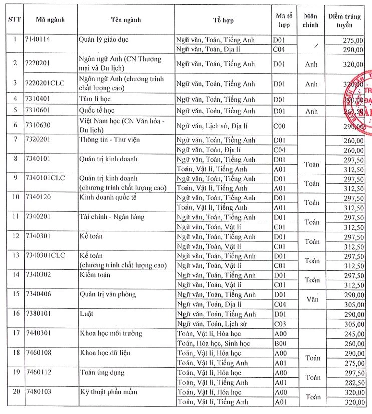 diem-chuan-truong-dh-sai-gon-1 (2).JPG