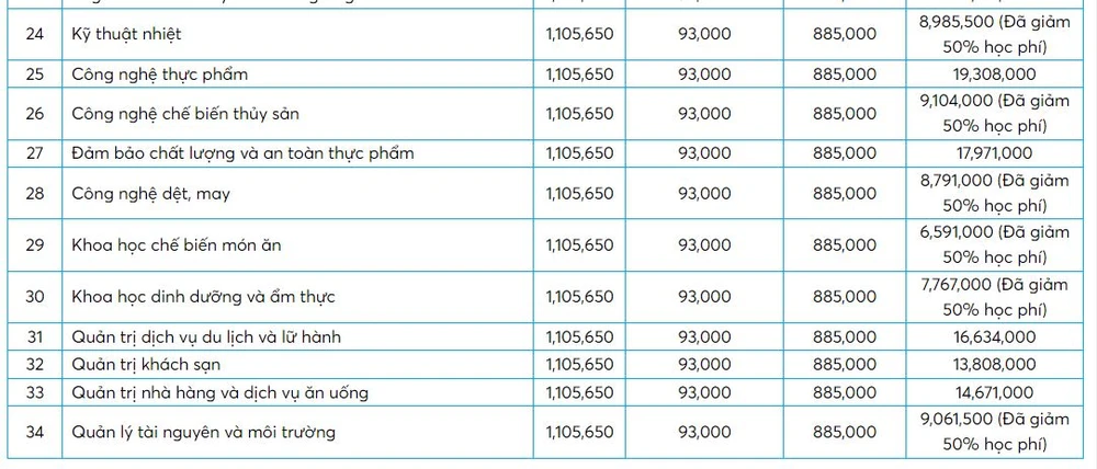 hoc-phi-truong-dh-cong-thuong-tp (1).JPG