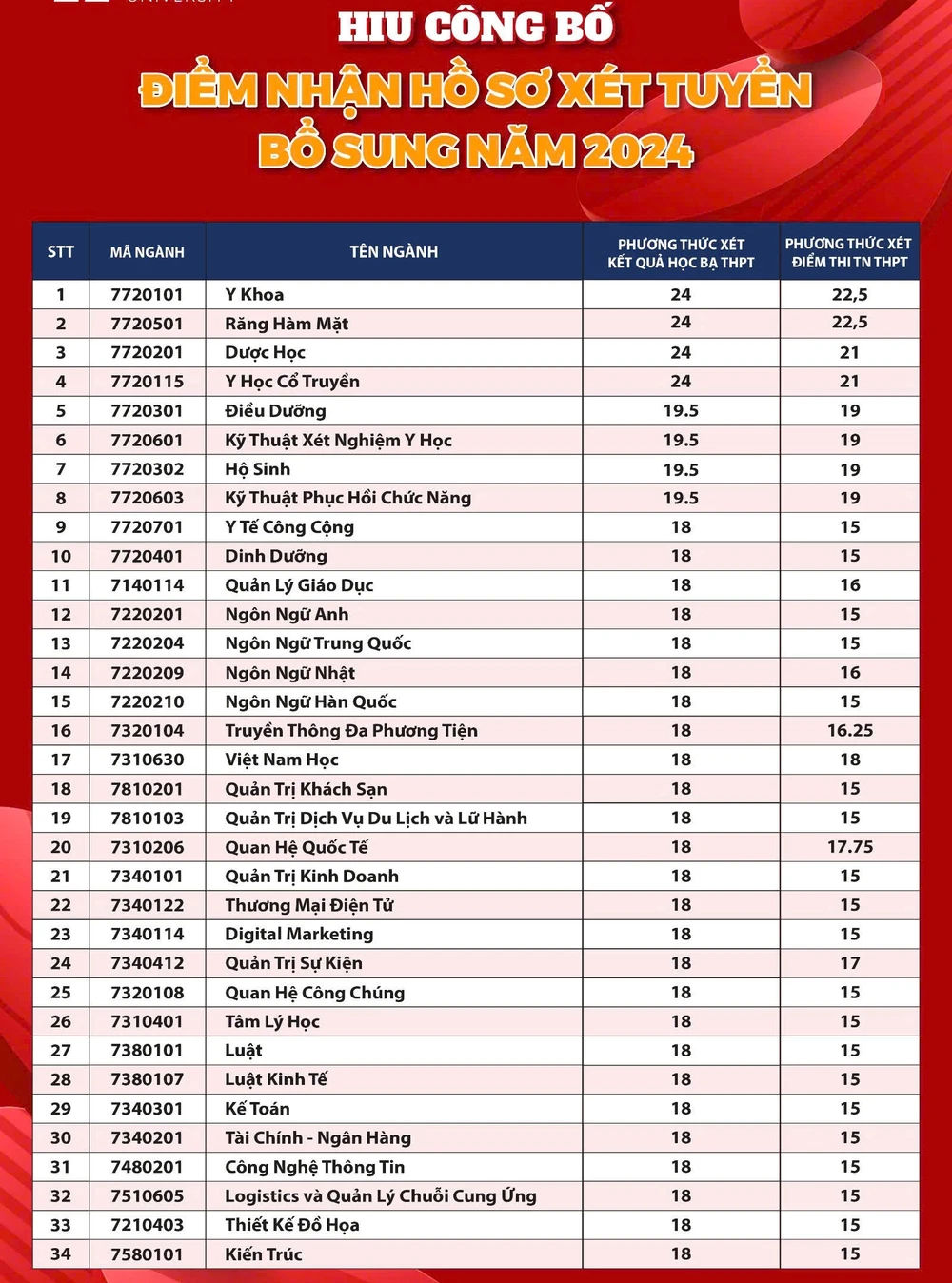 xet-tuyen-bo-sung-dai-hoc (3).jpg