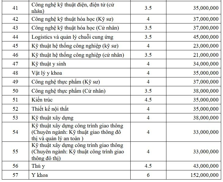 muc-hoc-phi-dai-hoc-ngoai-cong-lap (3).JPG