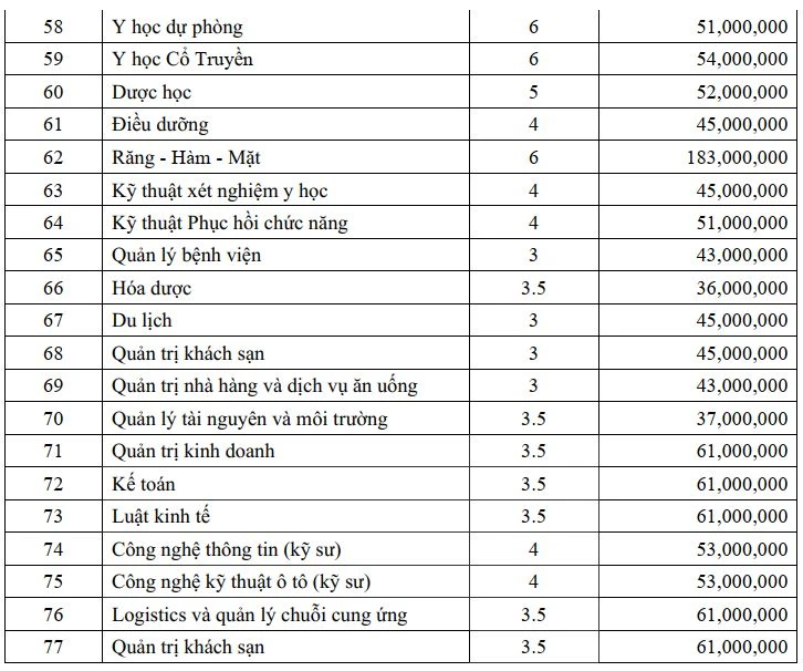 muc-hoc-phi-dai-hoc-ngoai-cong-lap (4).JPG