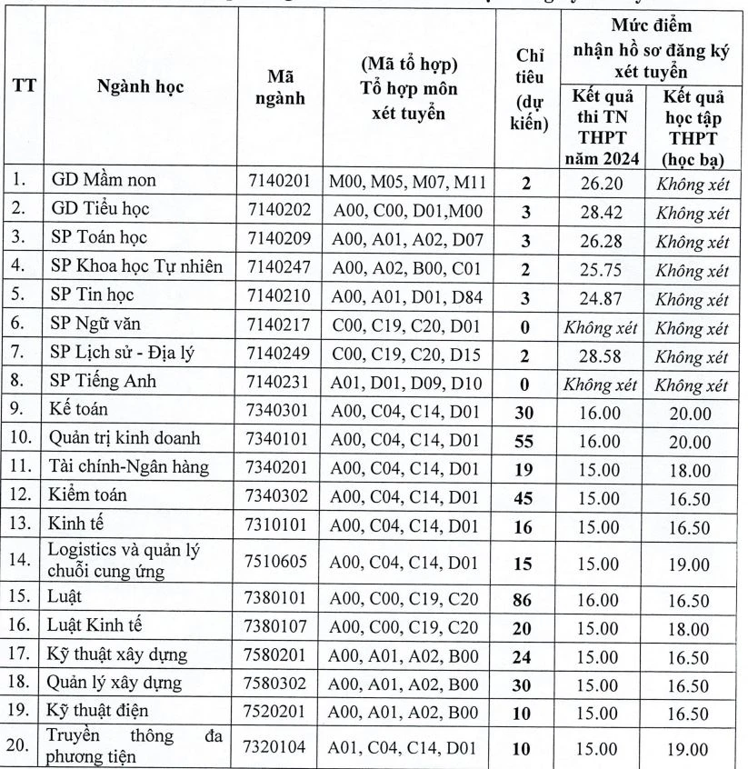 xet-tuyen-bo-sung-dai-hoc (1).JPG