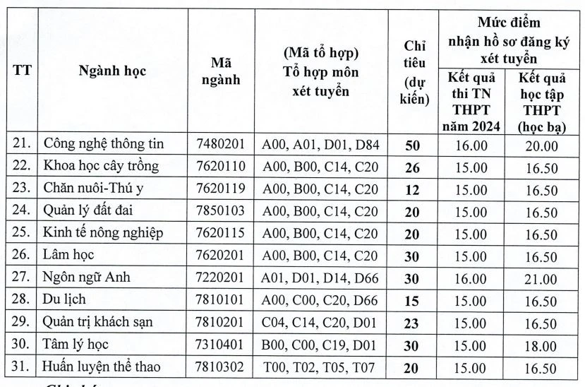 xet-tuyen-bo-sung-dai-hoc (2).JPG