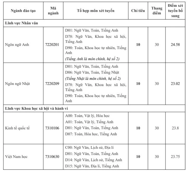 xet-tuyen-bo-sung-dai-hoc (4).JPG