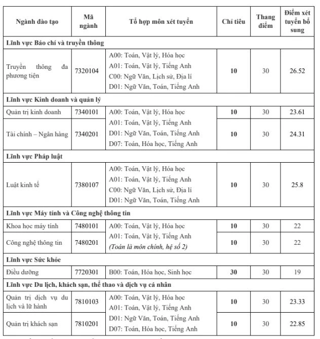 xet-tuyen-bo-sung-dai-hoc (5).JPG