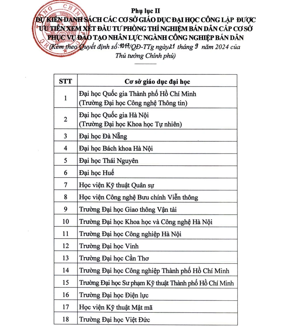 18 trường đại học được đầu tư phòng thí nghiệm bán dẫn