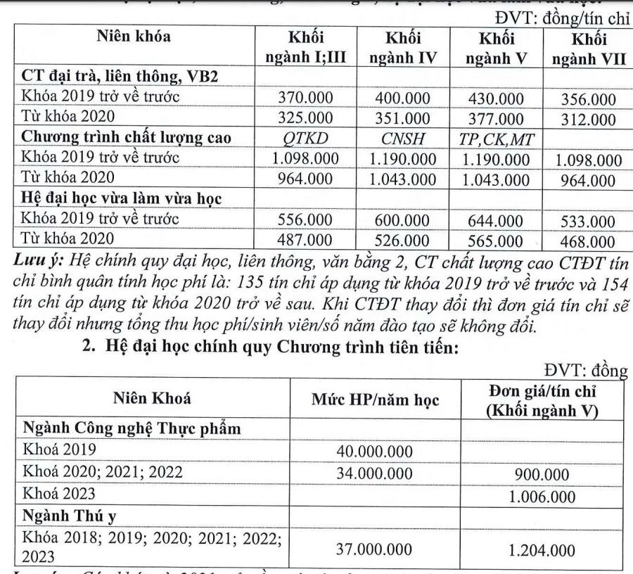 tang-hoc-phi-truong-dh-nong-lam-tphcm (3).JPG