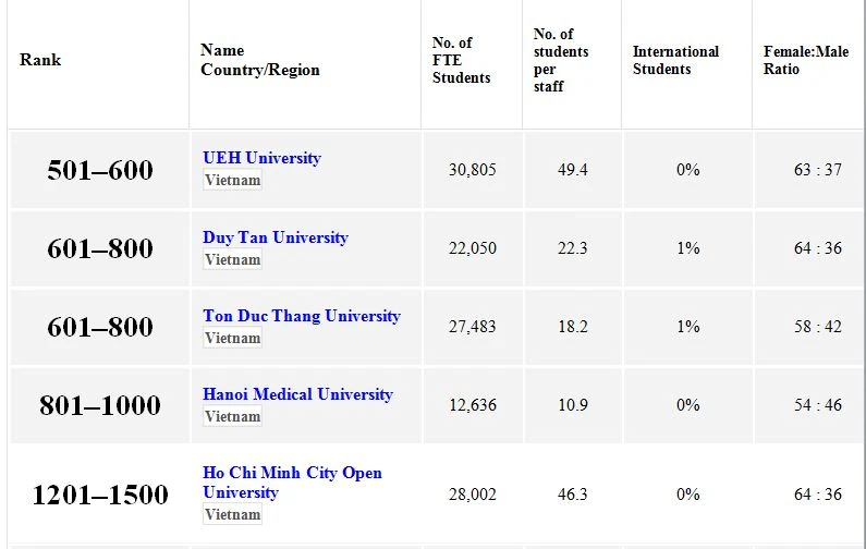 xep-hang-dai-hoc-2025 (1).JPG