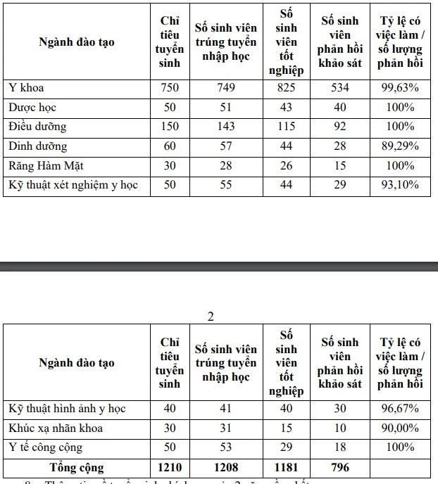 Trường ĐH Y khoa Phạm Ngọc Thạch