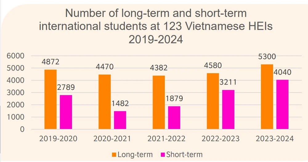 Sinh viên quốc tế Việt Nam