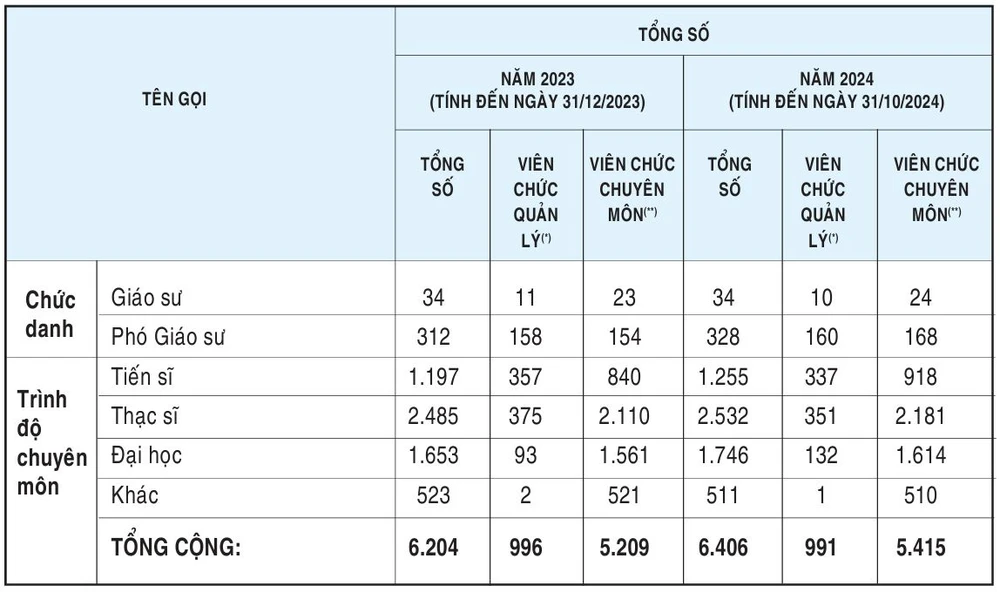 tinh-gon-bo-may-dh-quoc-gia-tp-hcm (3).JPG