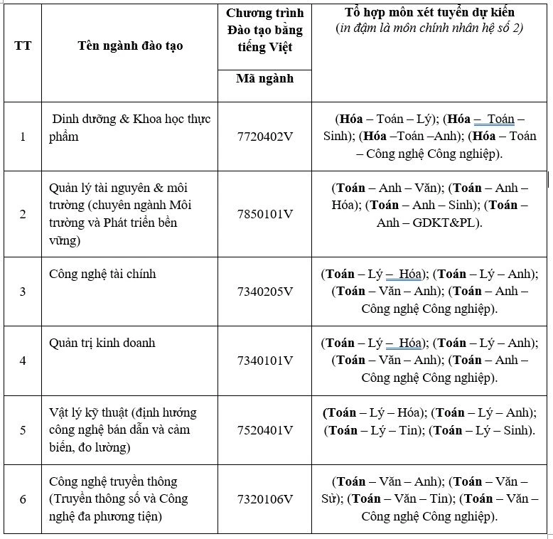Ngành học mới Trường ĐH Sư phạm kỹ thuật TP.HCM