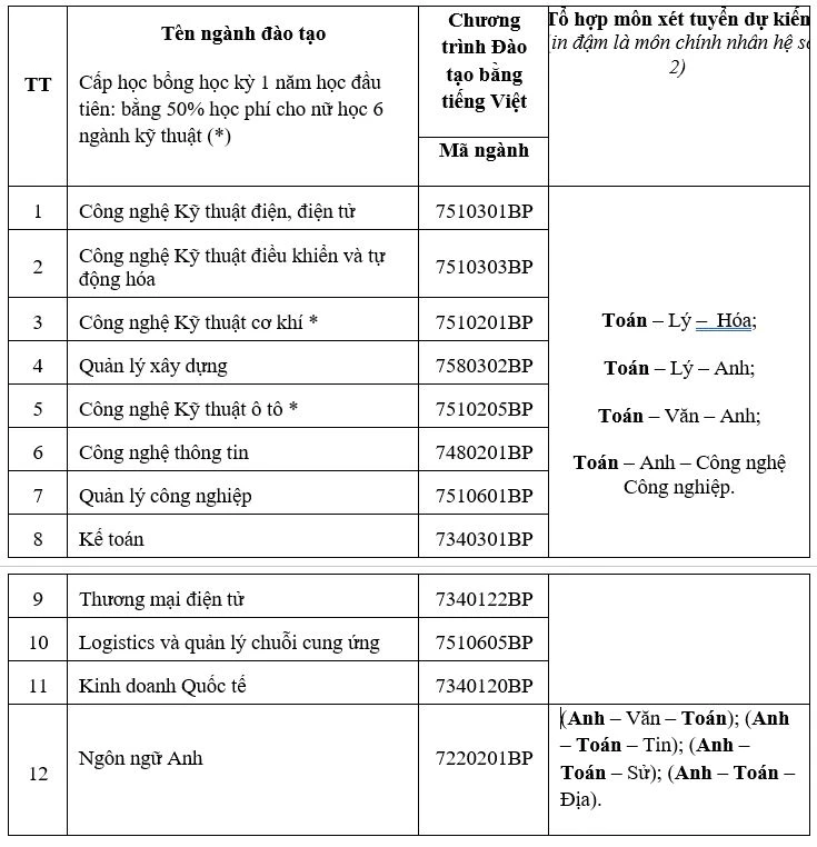 truong-dh-su-pham-ky-thuat-tp-hcm (2).JPG