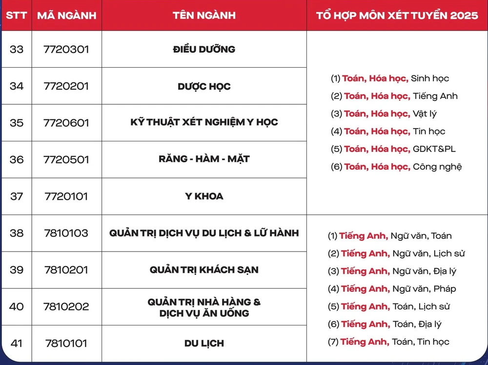 ngành y dược tuyển sinh 2025