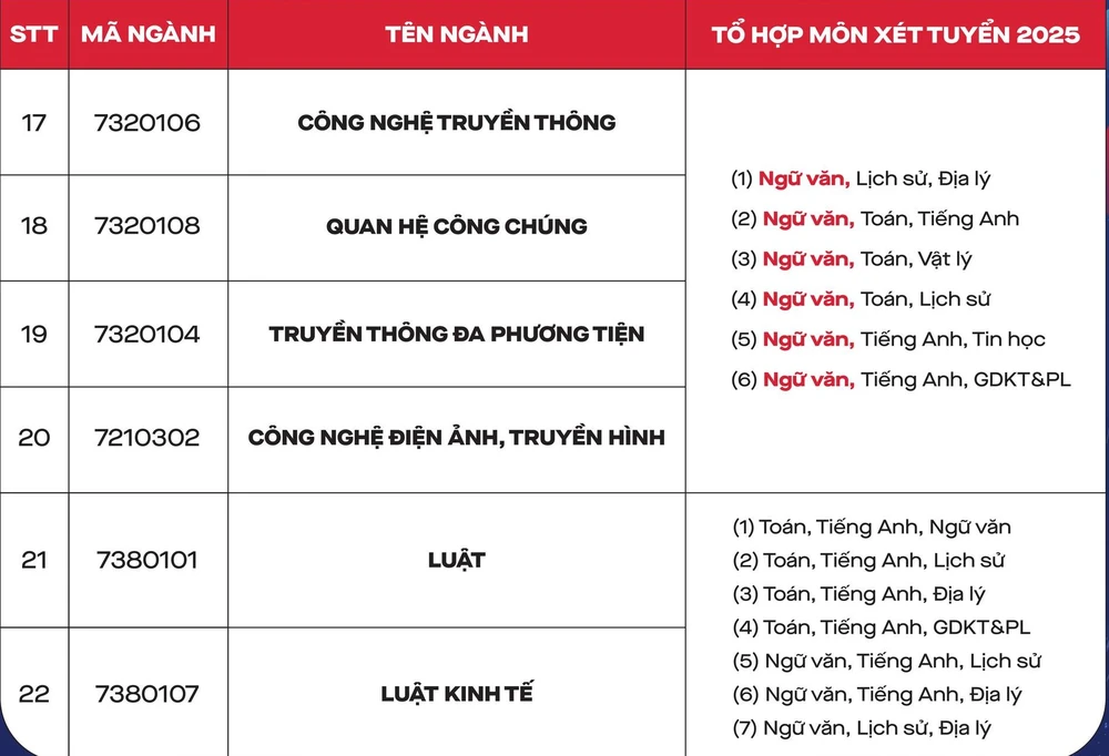 nganh-y-duoc-tuyen-sinh (6).jpg