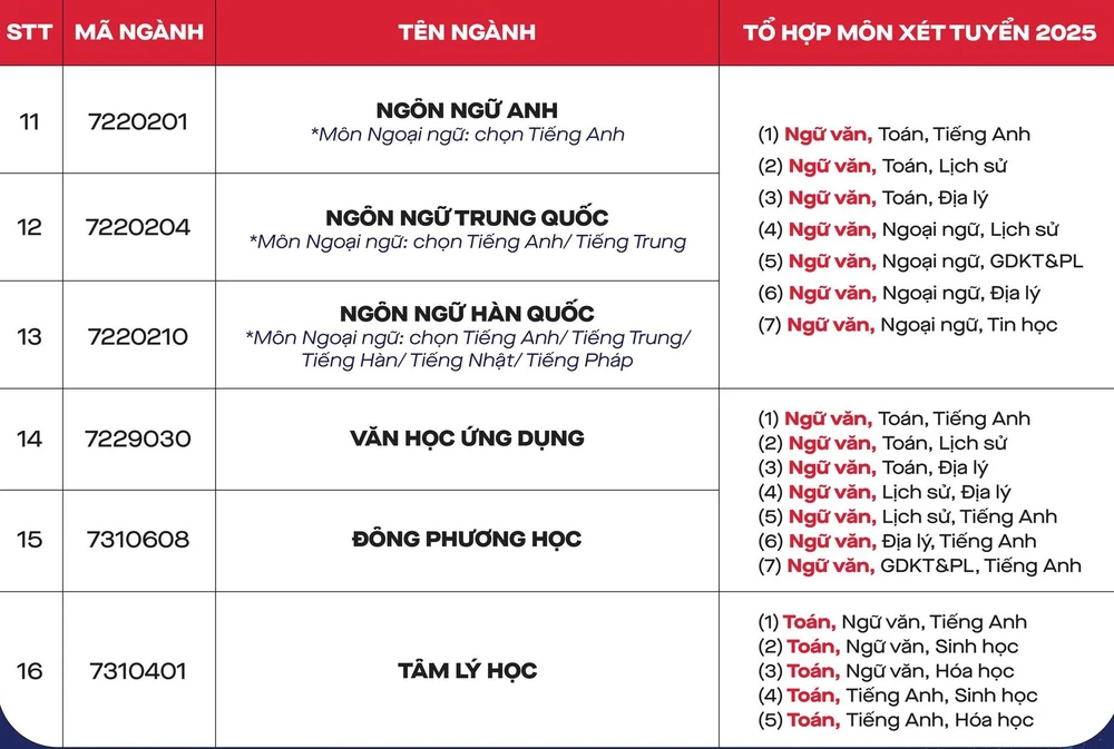 nganh-y-duoc-tuyen-sinh (7).jpg