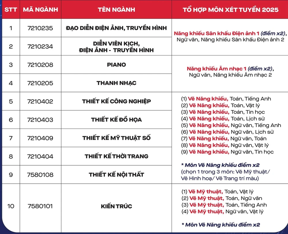 nganh-y-duoc-tuyen-sinh (8).jpg