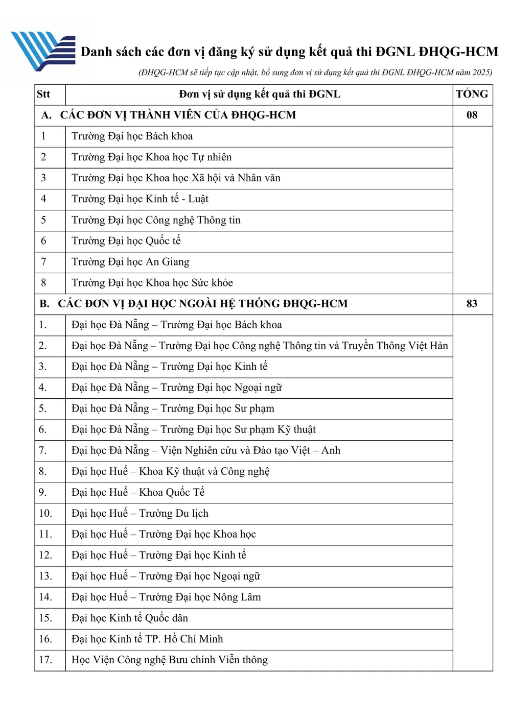 Xét tuyển đại học đánh giá năng lực 2025