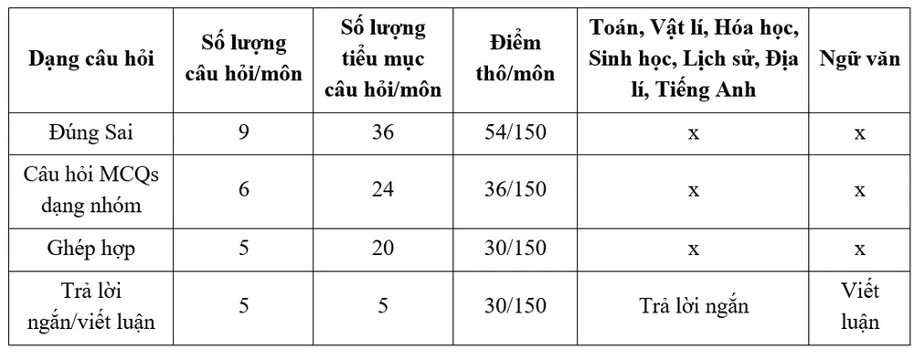 truong-dai-hoc-sai-gon-vsat (1).jpg