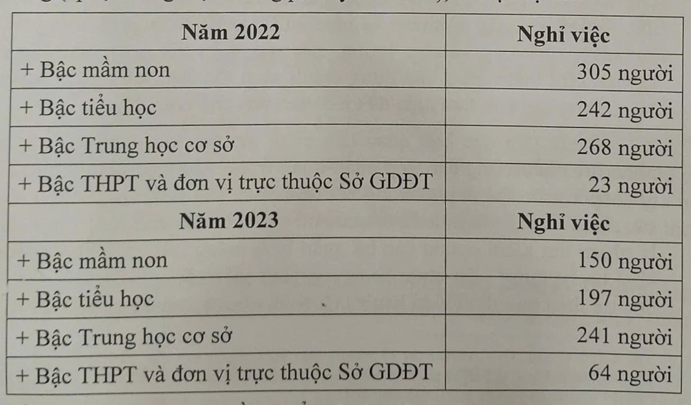 giao-vien-nghi-viec-tp-hcm (1).jpg